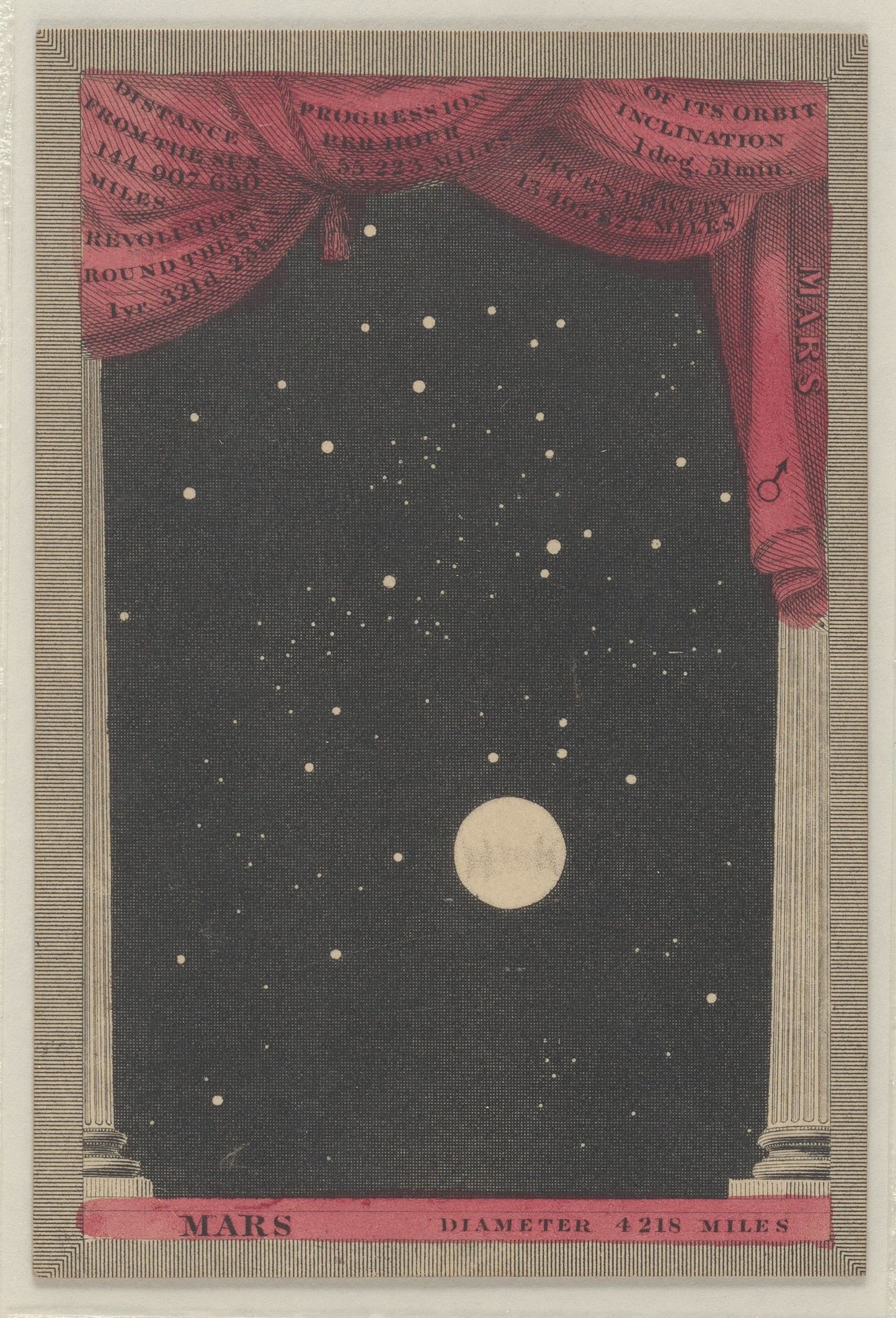 Astronomia 19