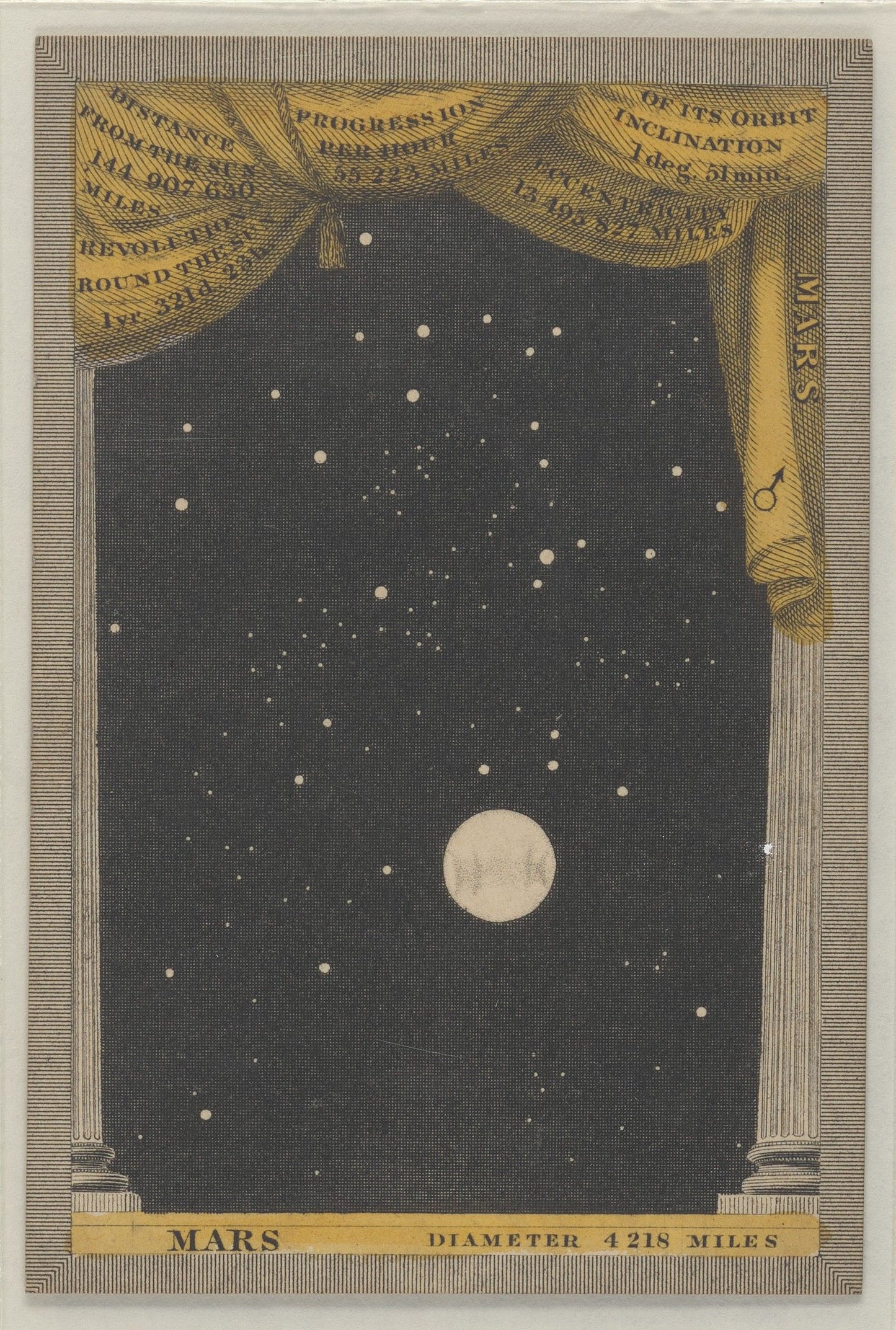 Astronomia 32