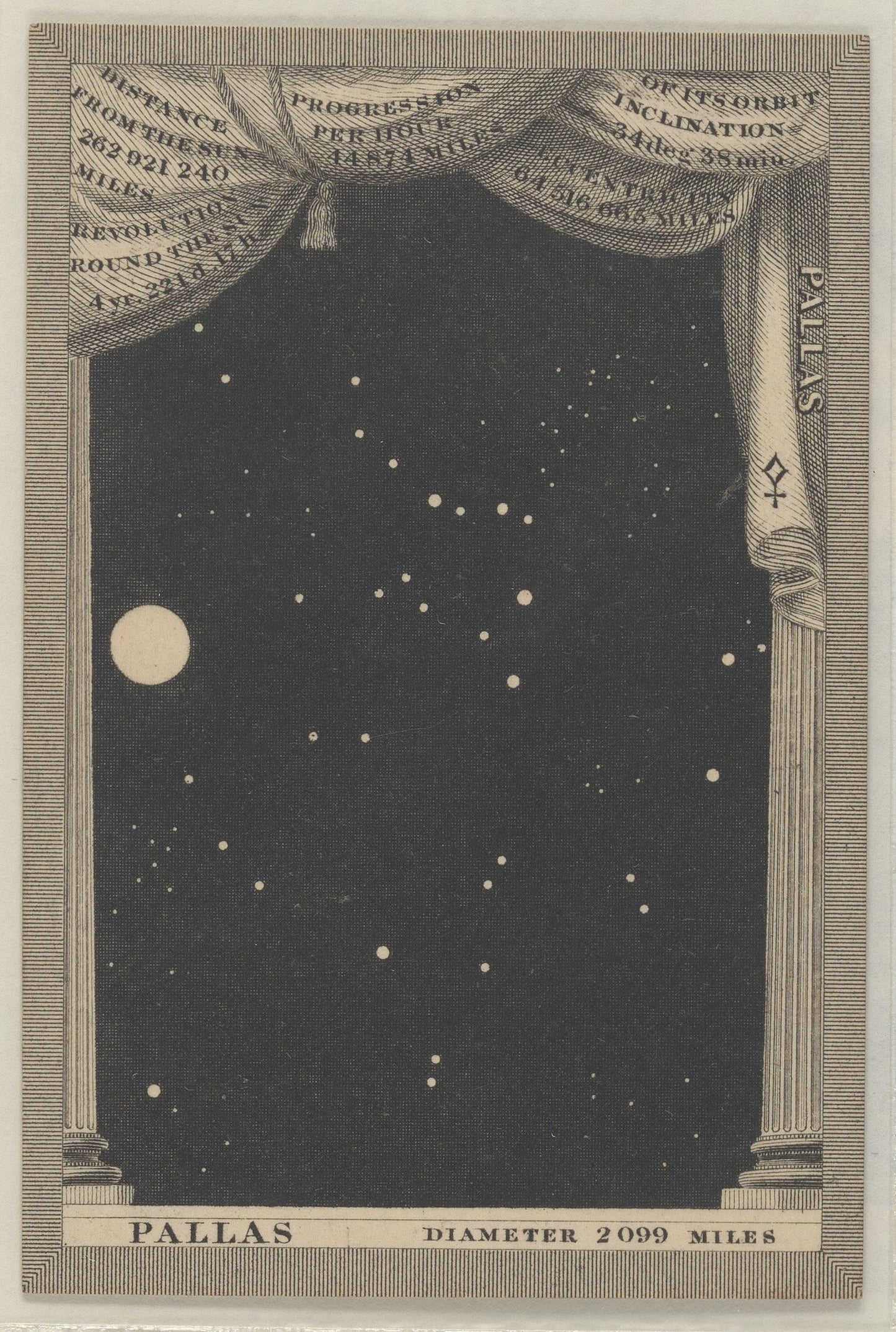 Astronomia 43