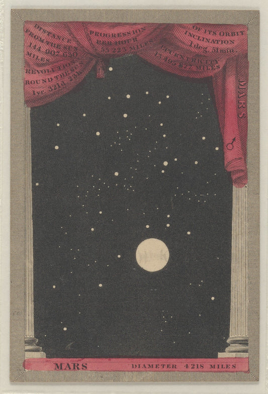 Astronomia 19