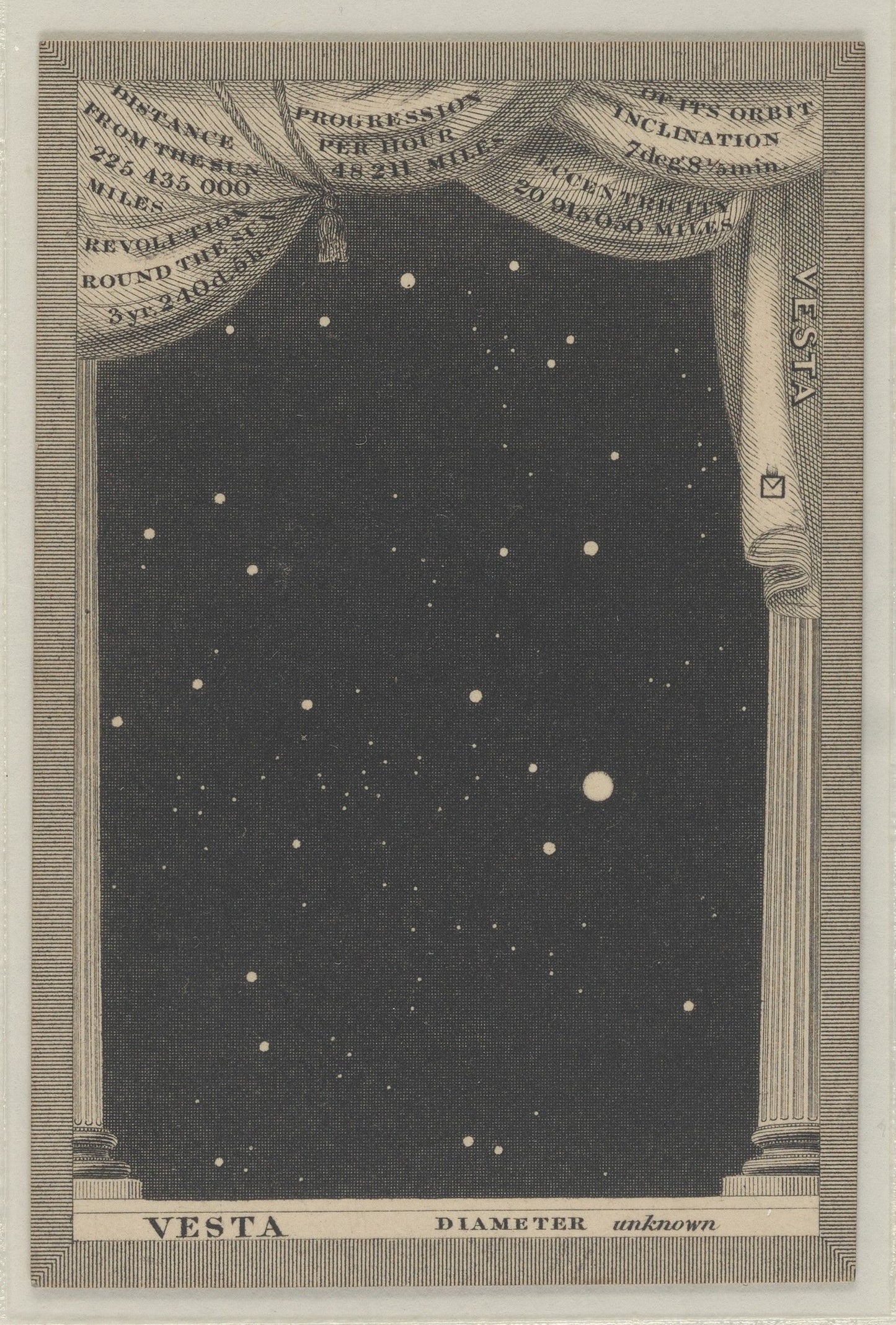 Astronomia 40