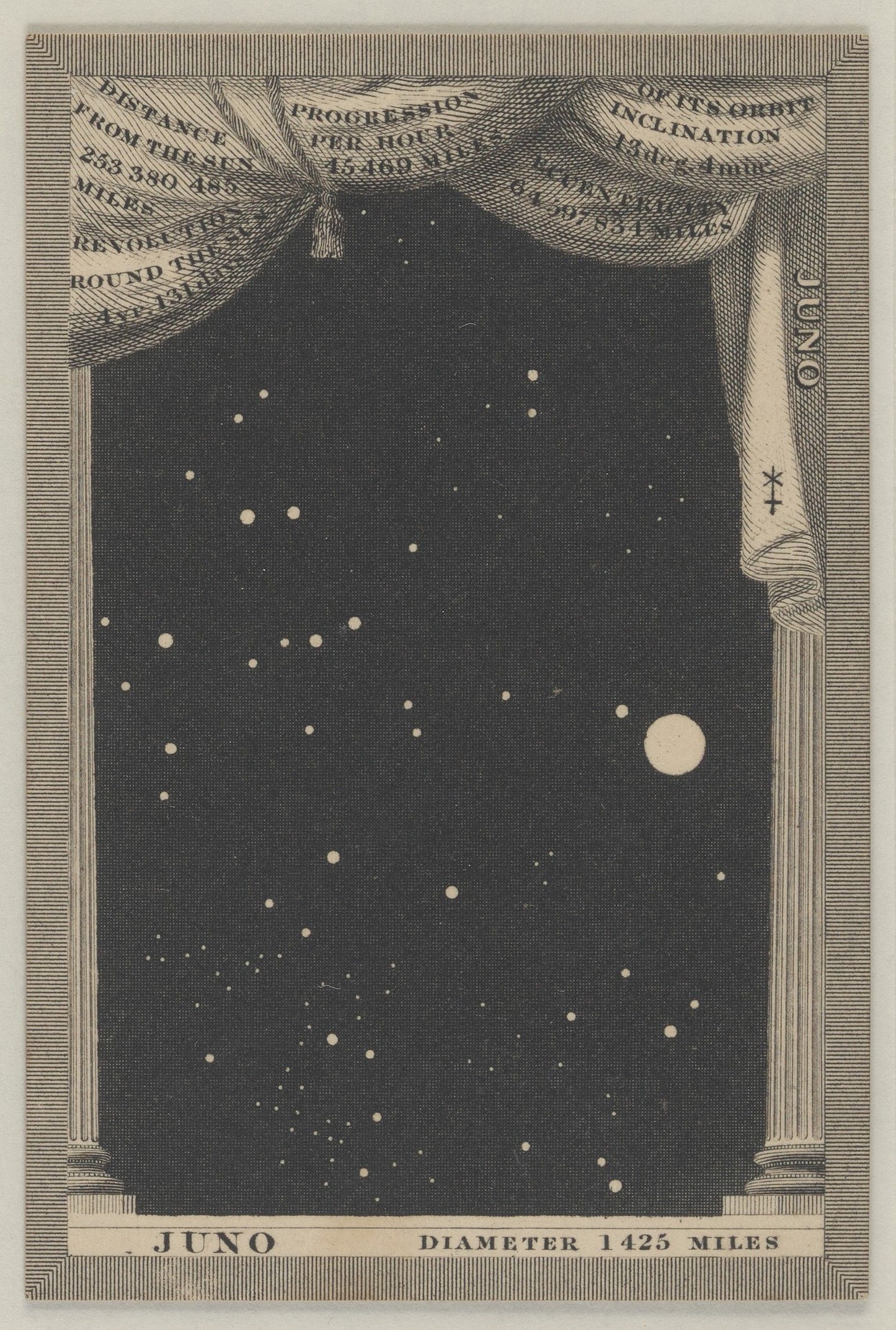 Astronomia 42