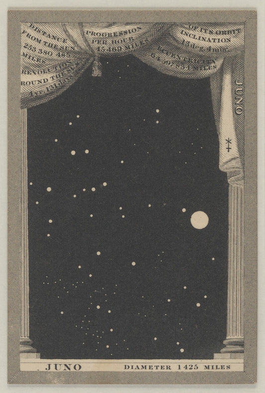 Astronomia 42