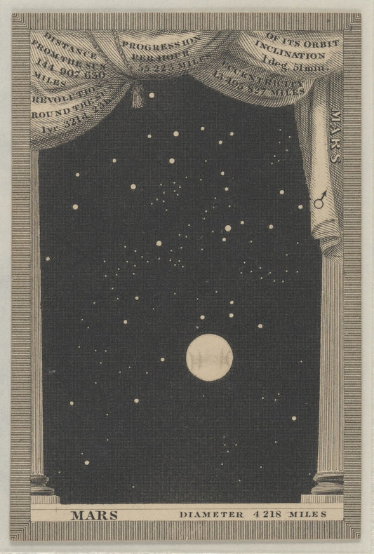 Astronomia 45